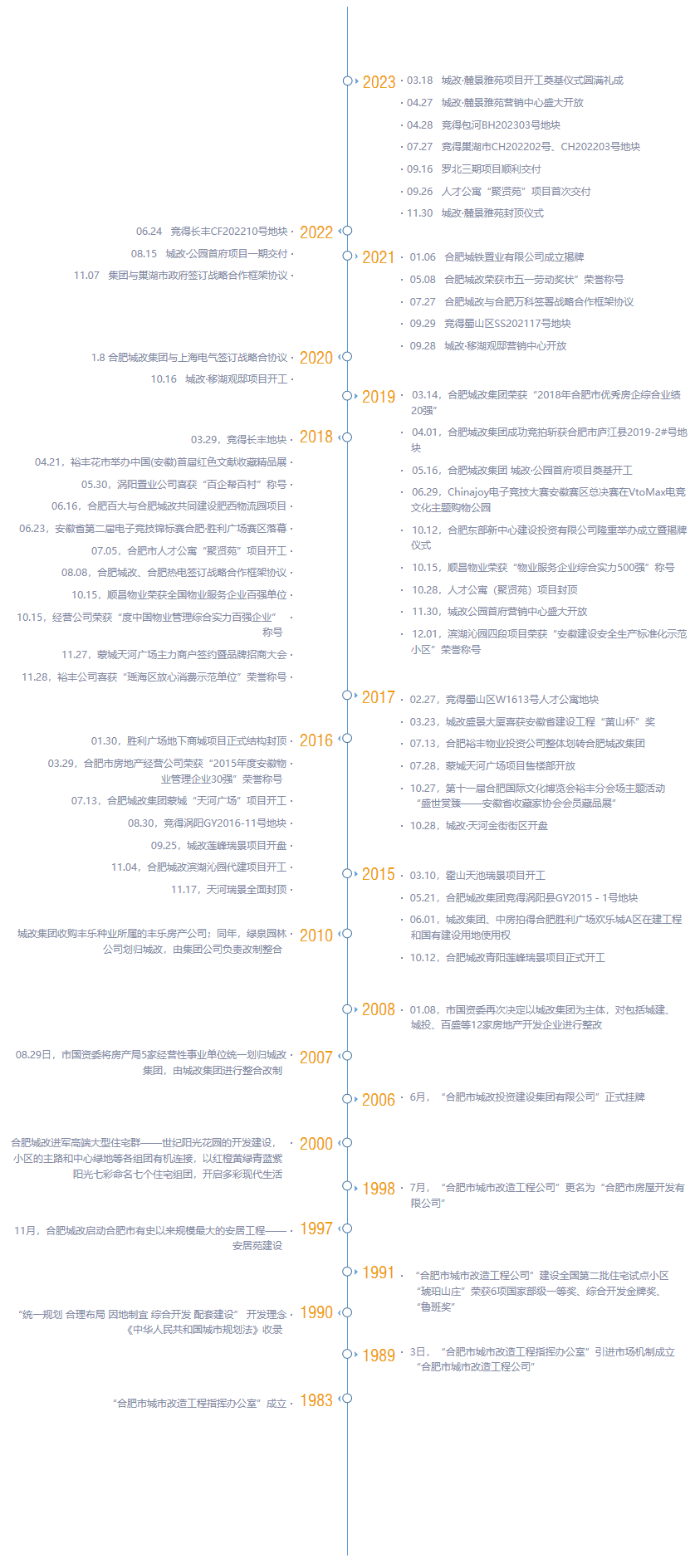 尊龙集团 (中国区)官方网站