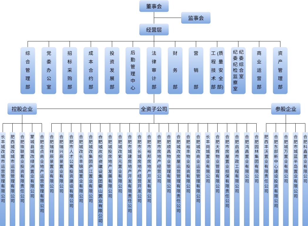 尊龙集团 (中国区)官方网站